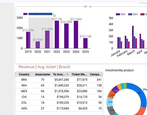 GIF de Análise Preditiva
